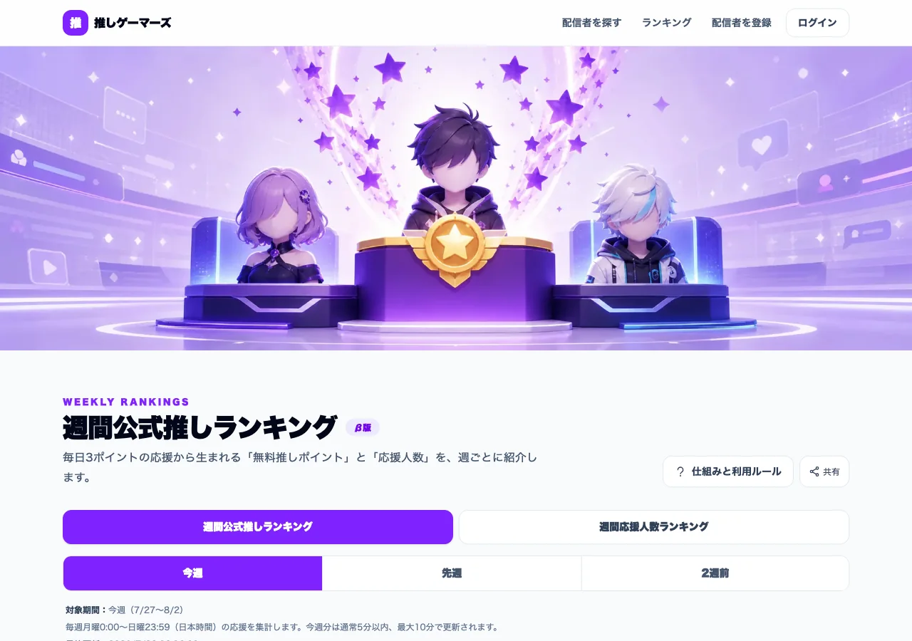 サンプルの週間公式推しランキング画面のPC表示