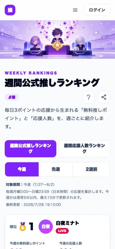 サンプルの週間公式推しランキング画面のスマートフォン表示