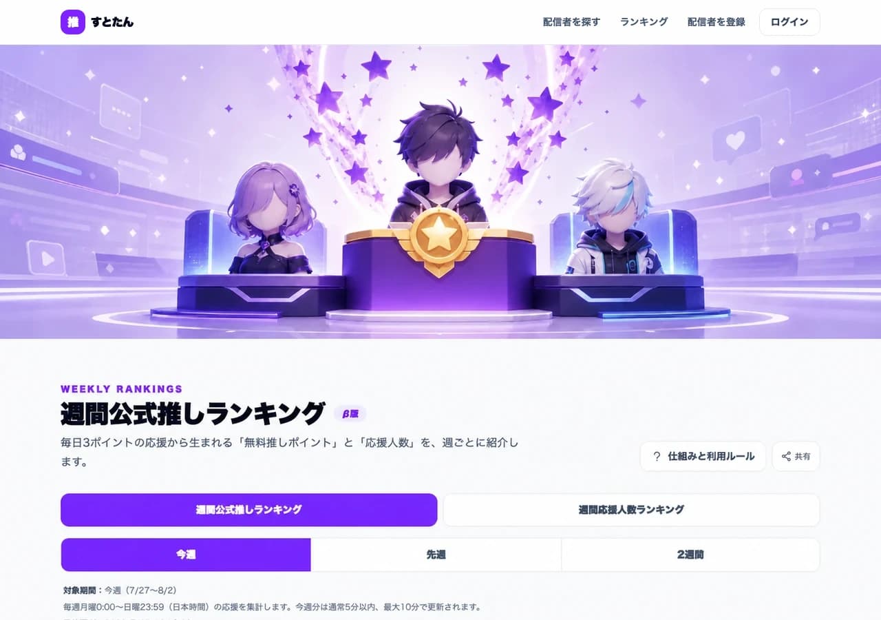 サンプルの週間公式推しランキング画面のPC表示